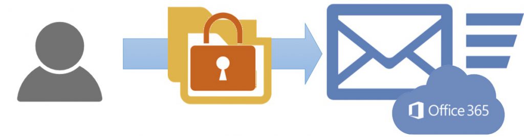 Outlook 添付ファイル Zip 暗号化 社外メール警告アドイン ソリューション Proaxia Consulting K K